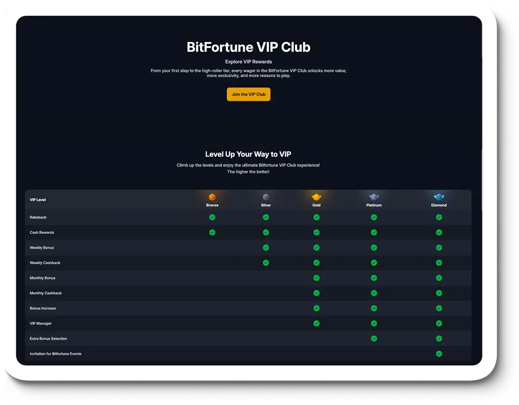 Bitfortune VIP Programm